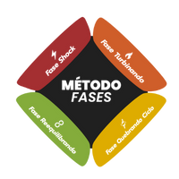 Método Fases